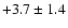 $ +3.7 \pm 1.4 $
