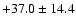 $ +37.0 \pm 14.4 $