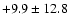 $ +9.9 \pm 12.8 $