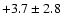 $ +3.7 \pm 2.8 $