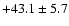 $ +43.1 \pm 5.7 $