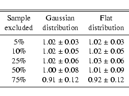 \begin{displaymath}\begin{tabular}{ccc}
\hline\hline
\noalign{\smallskip }
Sa...
...92 $\pm$ 0.12\\
\noalign{\smallskip }
\hline
\end{tabular} \end{displaymath}