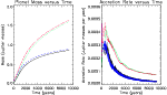 \begin{figure}
\par\includegraphics[width=13cm,clip]{2029fig5.ps}\end{figure}