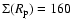 $\Sigma(R_{\rm p})=160$