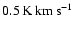 $0.5\hbox {\kern 0.20em K}\hbox {\kern 0.20em km\kern 0.20em s$^{-1}$ }$