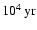 $10^4\hbox{\kern 0.20em yr}$