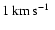 $1\hbox{\kern 0.20em km\kern 0.20em s$^{-1}$ }$