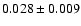 $ 0.028 \pm 0.009 $