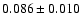 $ 0.086 \pm 0.010 $