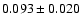 $ 0.093 \pm 0.020 $
