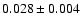 $ 0.028 \pm 0.004 $