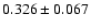 $ 0.326 \pm 0.067 $