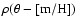 $\rho(\theta -{\rm [m/H]})$