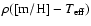 $\rho({\rm [m/H]} -T_{\rm eff})$