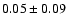 $ 0.05 \pm 0.09 $