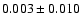 $ 0.003 \pm 0.010 $