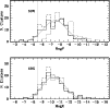 \begin{figure}
\par\resizebox{8.8cm}{!}{\includegraphics{1028fig4.ps}} \end{figure}