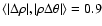 $\langle\vert\Delta \rho\vert, \vert\rho\Delta\theta\vert\rangle=0.9$