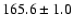 $165.6\pm1.0$