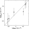 \begin{figure}
\par\includegraphics[height=8.8cm,width=8.8cm,clip]{1308fig7.ps}\end{figure}