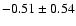 $-0.51\pm0.54$