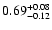 $\rm0.69_{-0.12}^{+0.08}$