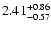 $\rm 2.41_{-0.57}^{+0.86}$