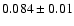 $0.084\pm 0.01$