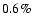 $ 0.6\%$