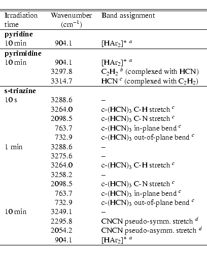 \begin{displaymath}\begin{tabular}{lr@{.}ll}
\hline\hline
Irradiation & \multi...
...d$ \\
& 904&1 & [HAr$_2$]$^+$ $^a$ \\
\hline
\end{tabular}\end{displaymath}