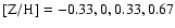 $\rm [Z/H]=-0.33, 0, 0.33, 0.67$