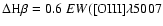 $\Delta {\rm H}\beta = 0.6 ~EW({\rm [OIII]}\lambda 5007$