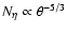 $N_\eta \propto \theta^{-5/3}$