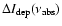 $\Delta I_{\rm dep}(\nu_{\rm abs})$