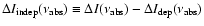 $\Delta I_{\rm indep} (\nu_{\rm abs}) \equiv \Delta I(\nu_{\rm abs}) - \Delta I_{\rm dep}(\nu_{\rm abs})$