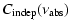 $\displaystyle C_{\rm indep}(\nu_{\rm abs})$