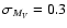$\sigma_{M_{V}}=0.3$