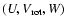 $(U, V_{\rm rot}, W)$
