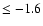 $\leq-1.6$