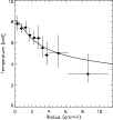 \begin{figure}
\par\includegraphics[width=8.8cm,clip]{1415f3.eps}\end{figure}