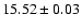 $15.52\pm0.03$