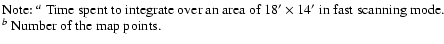 $\textstyle \parbox{12cm}{
Note: $^a$\space Time spent to integrate over an area...
...{\prime}$\space in fast scanning mode.\\
$^b$\space Number of the map points.}$