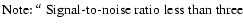 $\textstyle \parbox{9cm}{
Note: $^a$\space Signal-to-noise ratio less than three}$