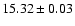 $15.32\pm0.03$