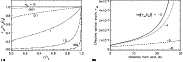 \begin{figure}
\par\hspace*{2mm} \begin{tabular}{rlrl}
\textbf{(a)} &
\hspace{...
...ce{-0.3in} \includegraphics[width=3.2in]{2073fg1b.ps} \end{tabular} \end{figure}