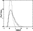 \begin{figure}
\par\includegraphics[width=5.8cm,clip]{2161fg2.ps}
\end{figure}