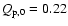 $Q_{\rm {p,0}}=0.22$