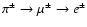 $\pi^\pm \to
\mu^\pm \to e^\pm$