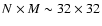 $N \times M \sim 32 \times 32$