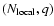 $(N_{\rm local},q)$